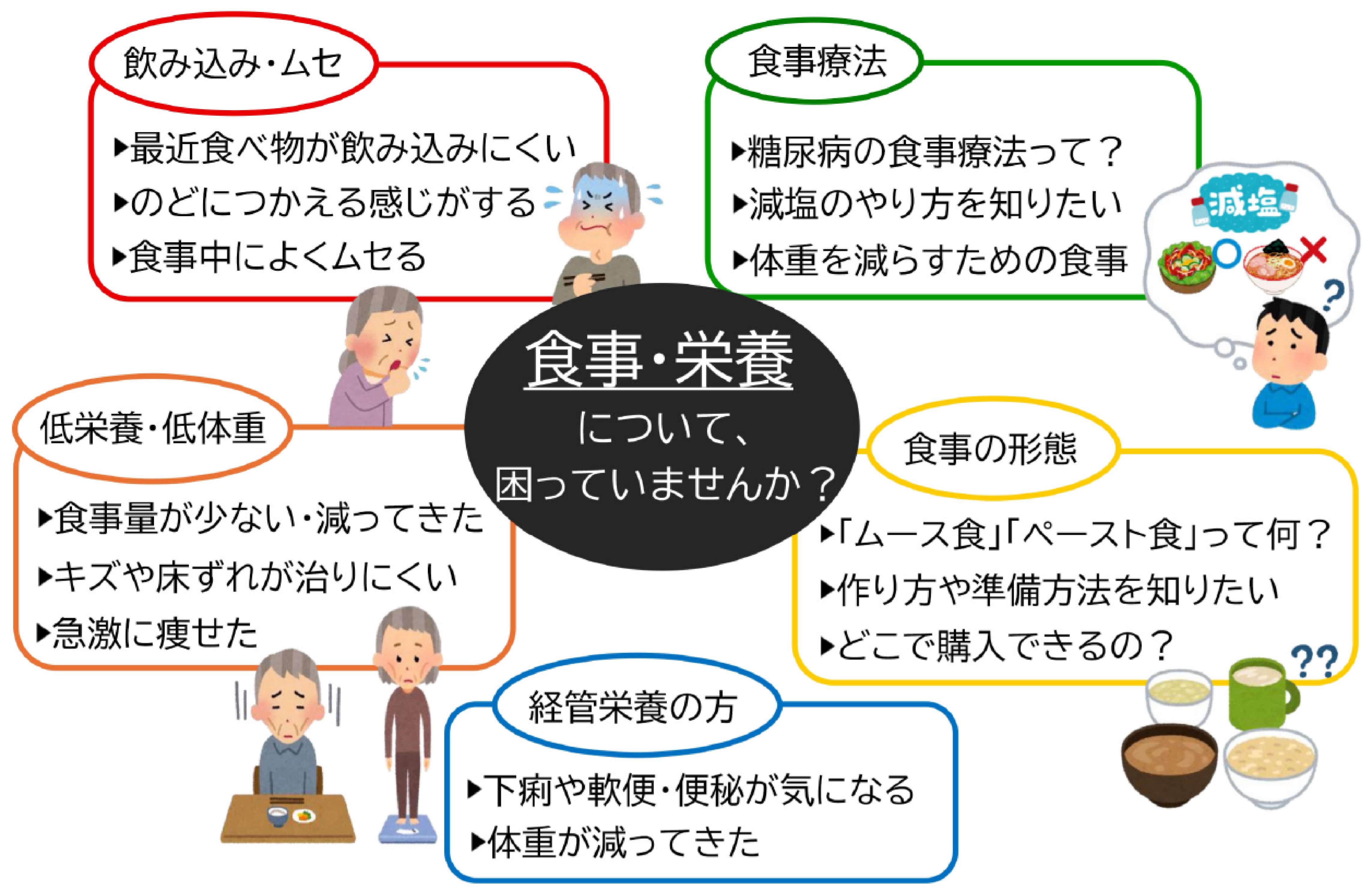 食事・栄養について、困っていませんか？